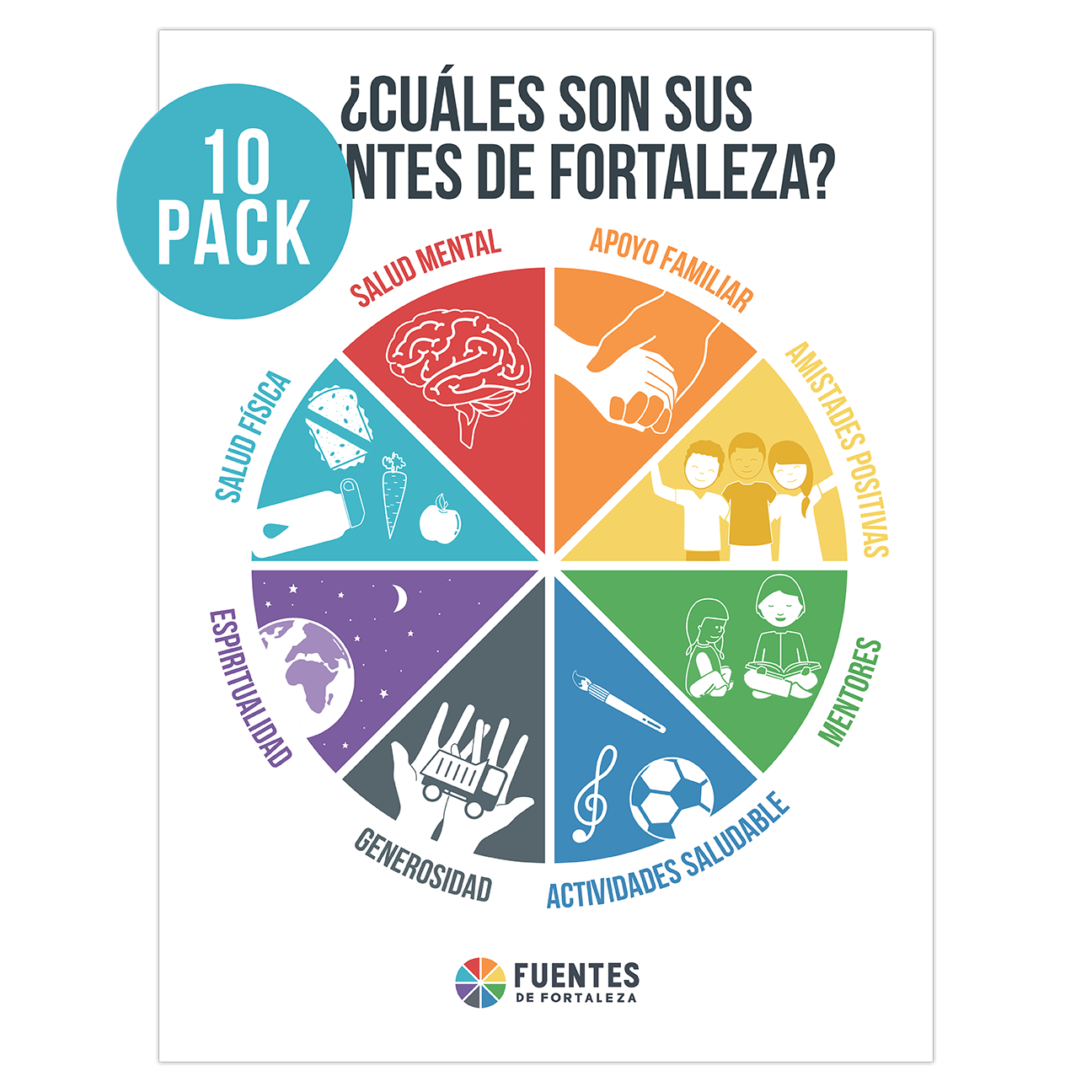 Elementary Wheel Posters - Spanish