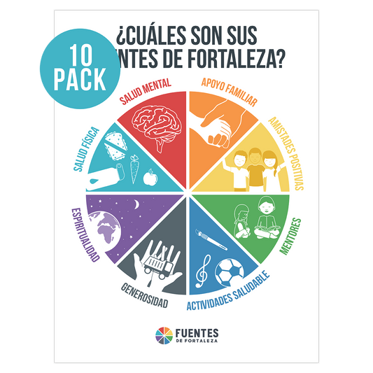 Elementary Wheel Posters - Spanish