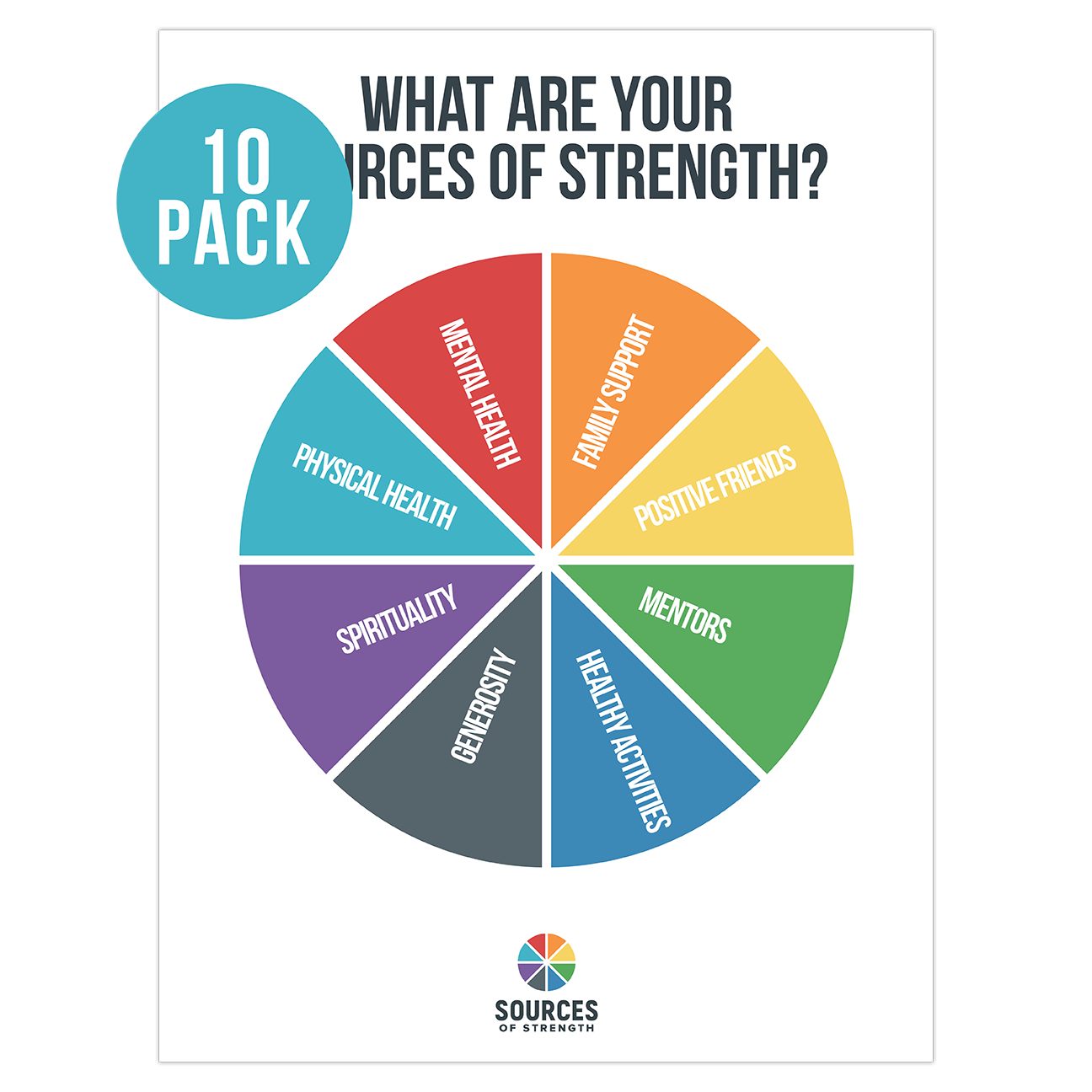 Strength Wheel Posters - English
