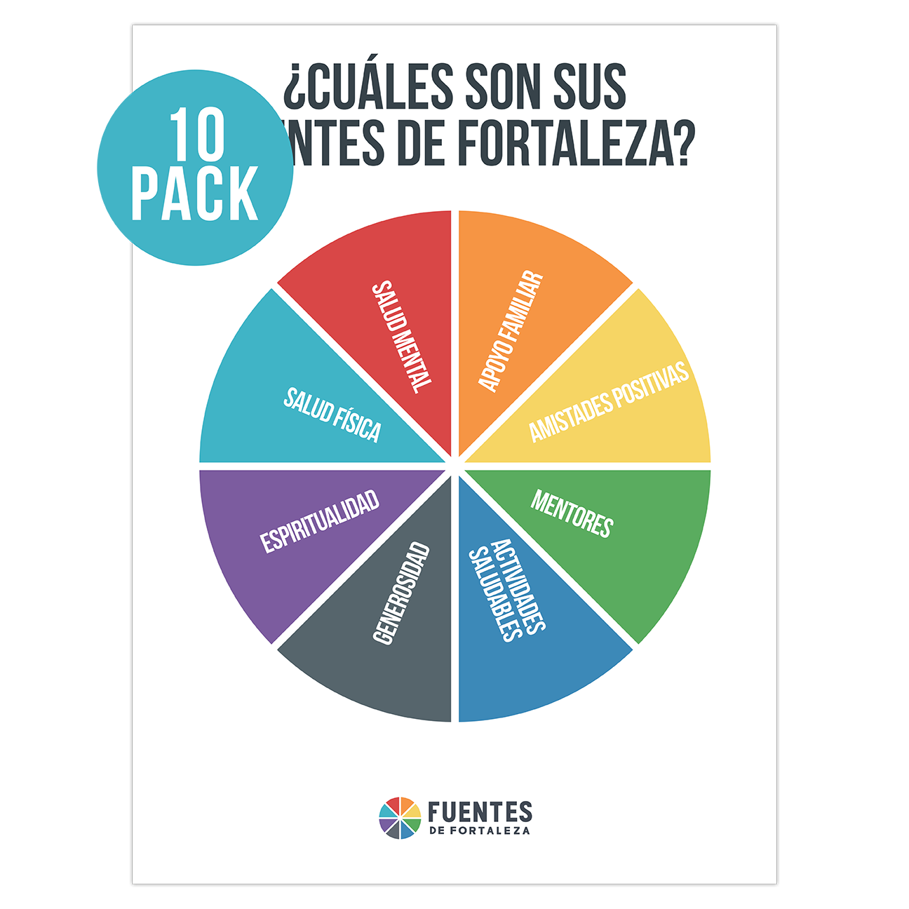 Strengths Wheel Posters - Spanish