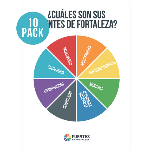 Strengths Wheel Posters - Spanish