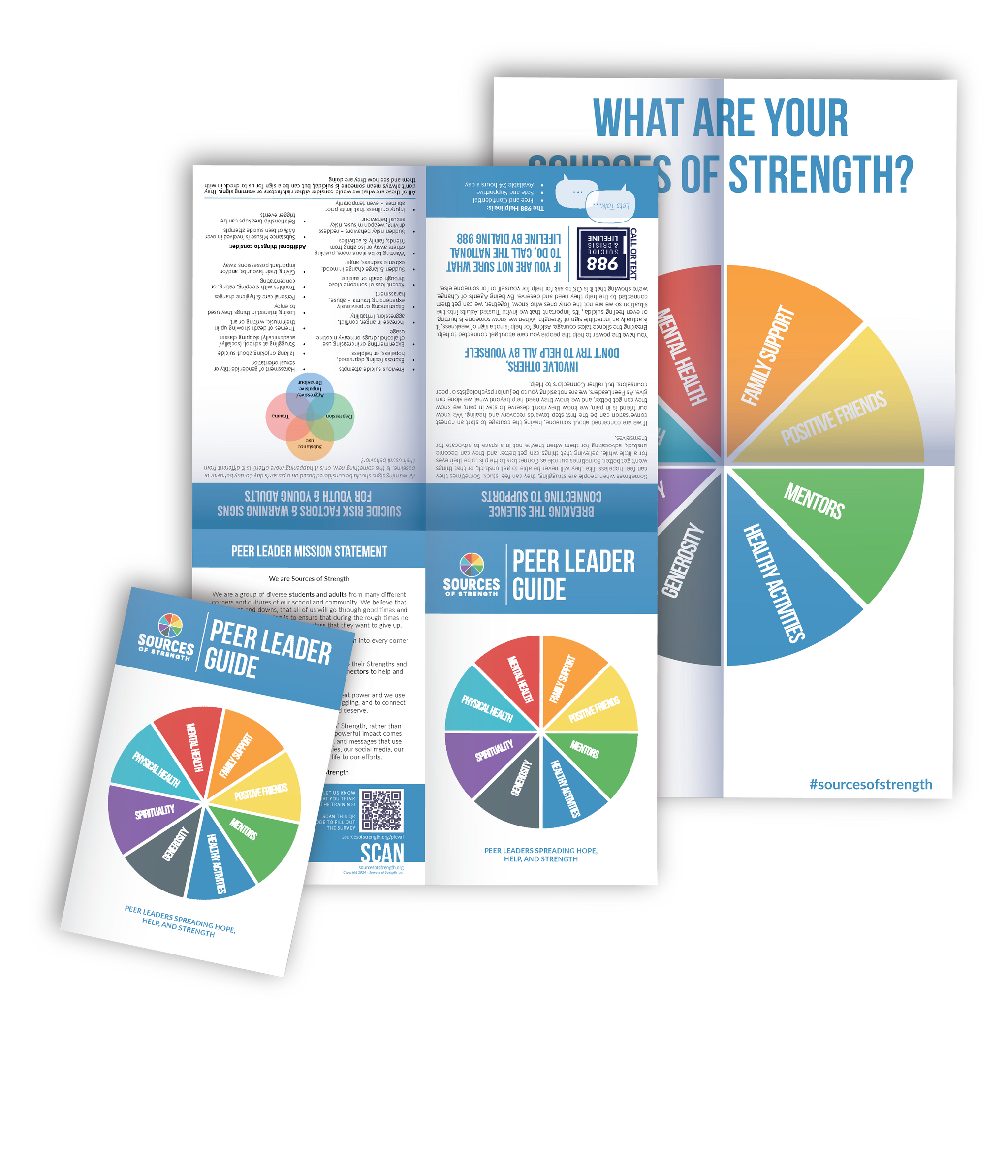 Training Sources New Secondary Training Materials – Sources of Strength
