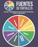 Spanish Peer Leader Guides