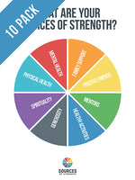 Strength Wheel Posters - English